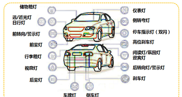 汽車LED